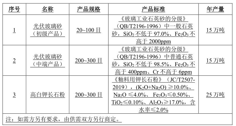 1722494417156307.png 廣西項目.png