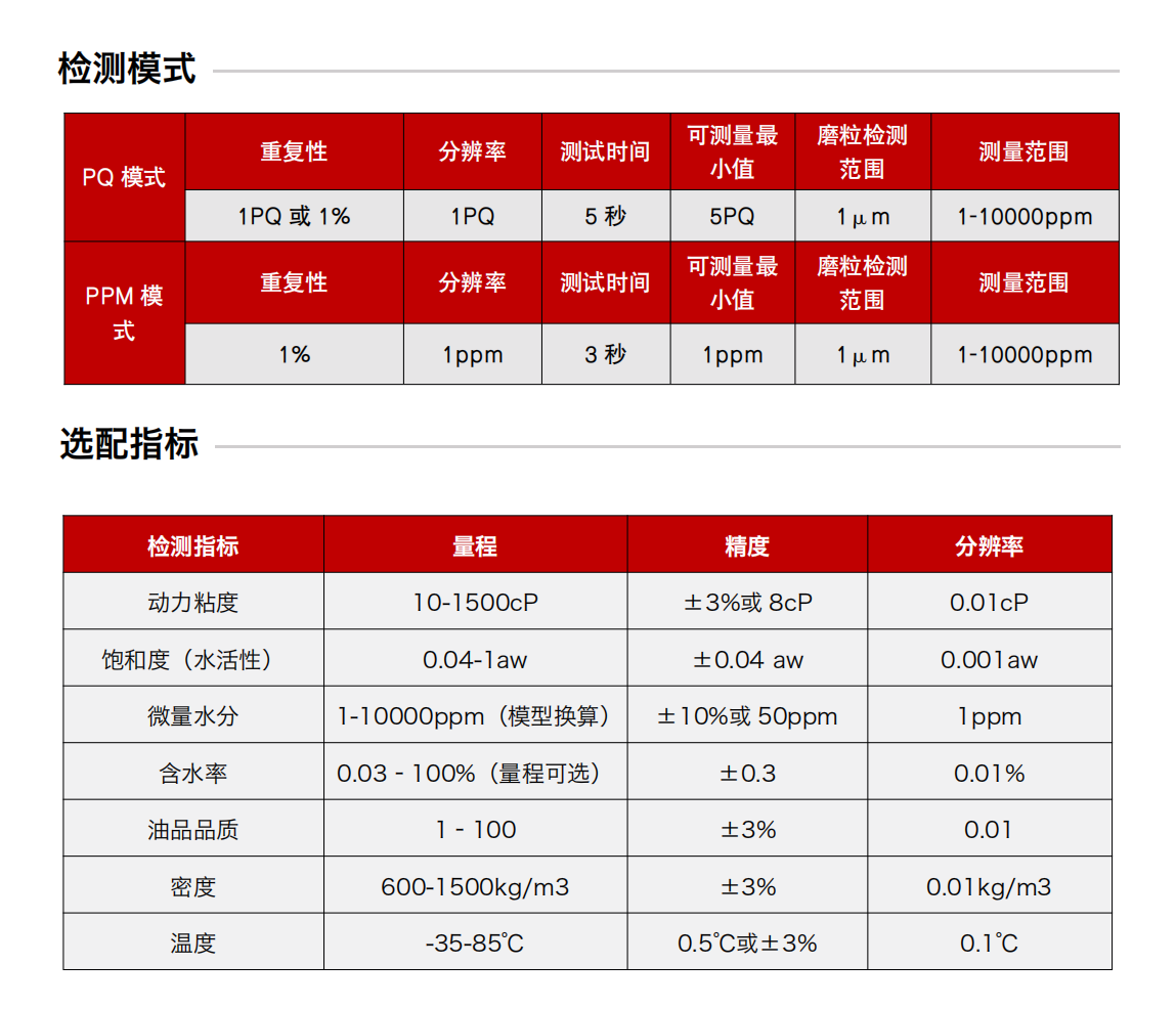 油液磨損定量分析儀檢測模式：PQ模式和PPM模式；選配指標：動力粘度、飽和度(水活)、微量水分、含水率、油品品質、密度、溫度。
