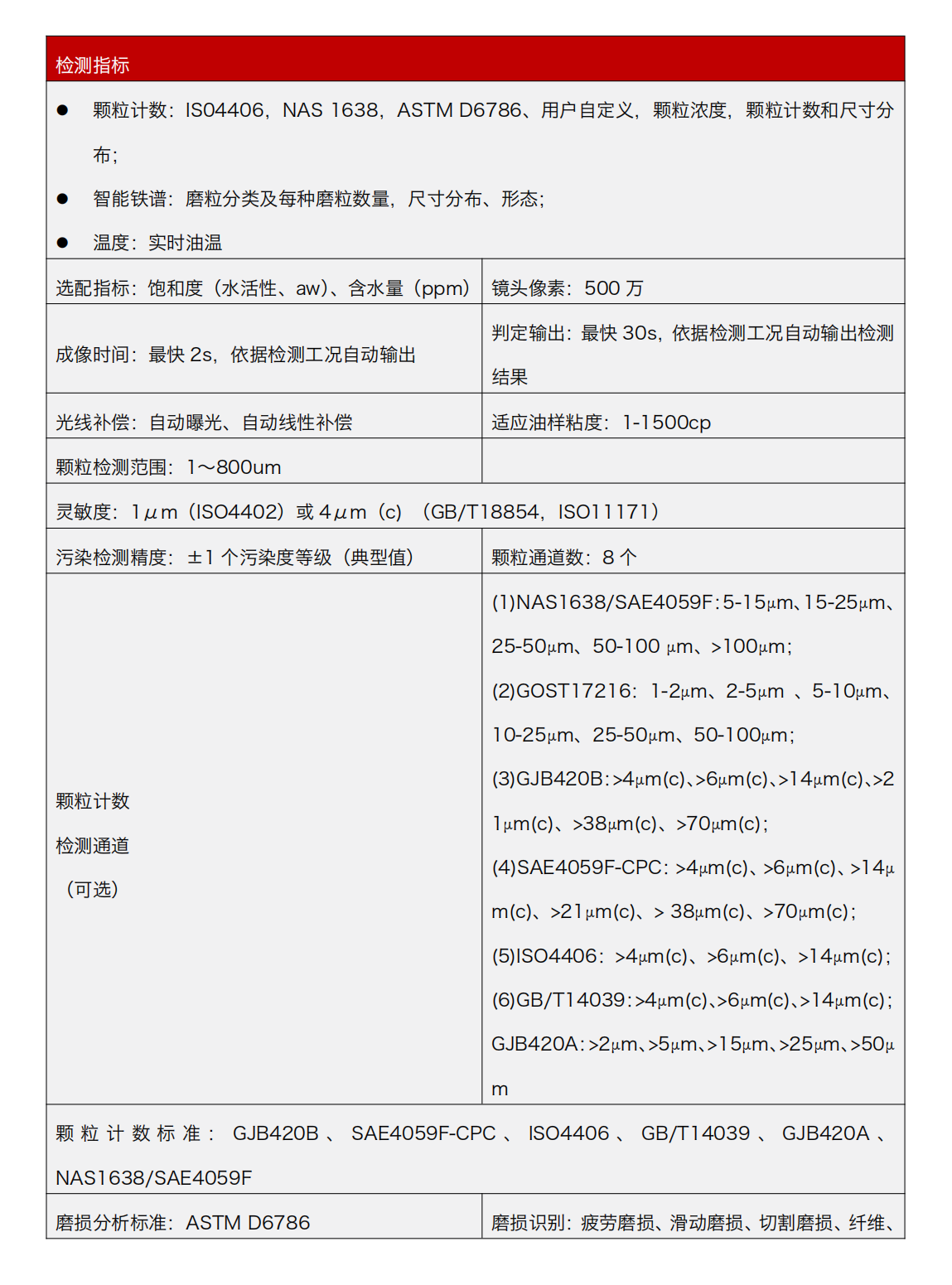 IFD-3 動態(tài)圖像顆粒傳感器檢測指標
顆粒計數(shù):IS04406，NAS 1638，ASTM D6786、用戶自定義，顆粒濃度，顆粒計數(shù)和尺寸分布;
智能鐵譜:磨粒分類及每種磨粒數(shù)量，尺寸分布、形態(tài):
溫度:實時油溫
選配指標:飽和度(水活性、aw)、含水量(ppm)
成像時間:最快 2s，依據(jù)檢測工況自動輸出
光線補償:自動曝光、自動線性補償
鏡頭像素:500萬
判定輸出:最快 30s，依據(jù)檢測工況自動輸出檢測
結(jié)果
適應(yīng)油樣粘度:1-1500cp
顆粒檢測范圍:1~800um
靈敏度:1um(IS04402)或4um(c)(GB/T18854，IS011171)
污染檢測精度:土1個污染度等級(典型值)
顆粒通道數(shù):8個
顆粒計數(shù)檢測通道(可選)：
(1)NAS1638/SAE4059F:5-15μm、15-25um. 25-50um、50-100 μm、>100μm;
(2)GOST17216:1-2μm、2-5um、5-10um、10-25μm、25-50um、50-100μm;
(3)GJB420B:>4um(c)、>6um(c)、>14μm(c)、>21um(c)、>38um(c)、>70um(c);
(4)SAE4059F-CPC:>4μm(c)、>6um(c)、>14μm(c)、>21um(c)、>38um(c)、>70um(c);(5)1S04406:>4um(c)、>6um(c)、>14um(c):(6)GB/T14039:>4um(c)、>6μm(c)、>14um(c)GJB420A:>2um、>5um、>15um、>25um、>50μm
顆粒計數(shù)標準:GJB420B、SAE4059F-CPC、IS04406、GB/T14039、GJB420ANAS1638/SAE4059F
磨損分析標準:ASTM D6786
磨損識別:疲勞磨損、滑動磨損、切割磨損、纖維、雜質(zhì)