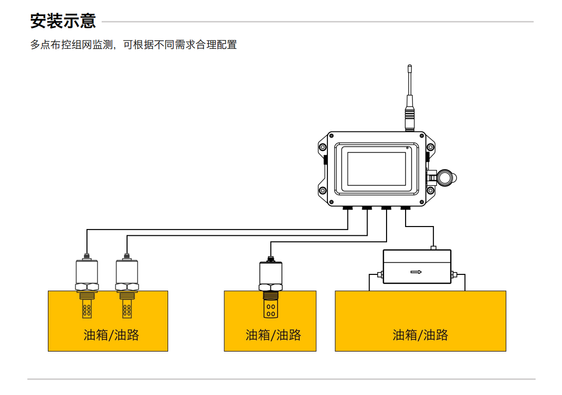 IOL-GAT分布式在線油液監(jiān)測系統解決方案,油品在線監(jiān)測儀器