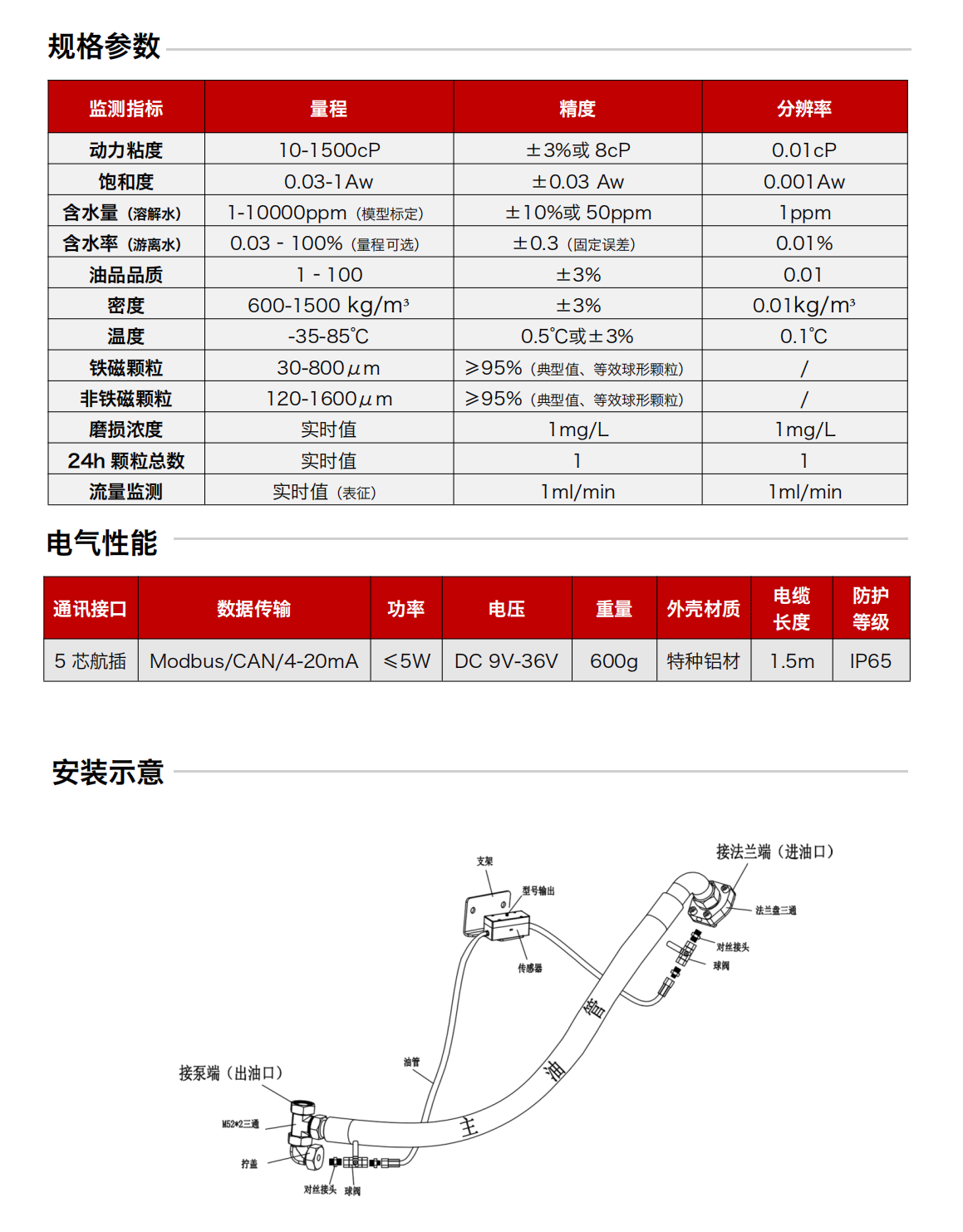 ISL-B旁路多參量油液傳感器圖2
