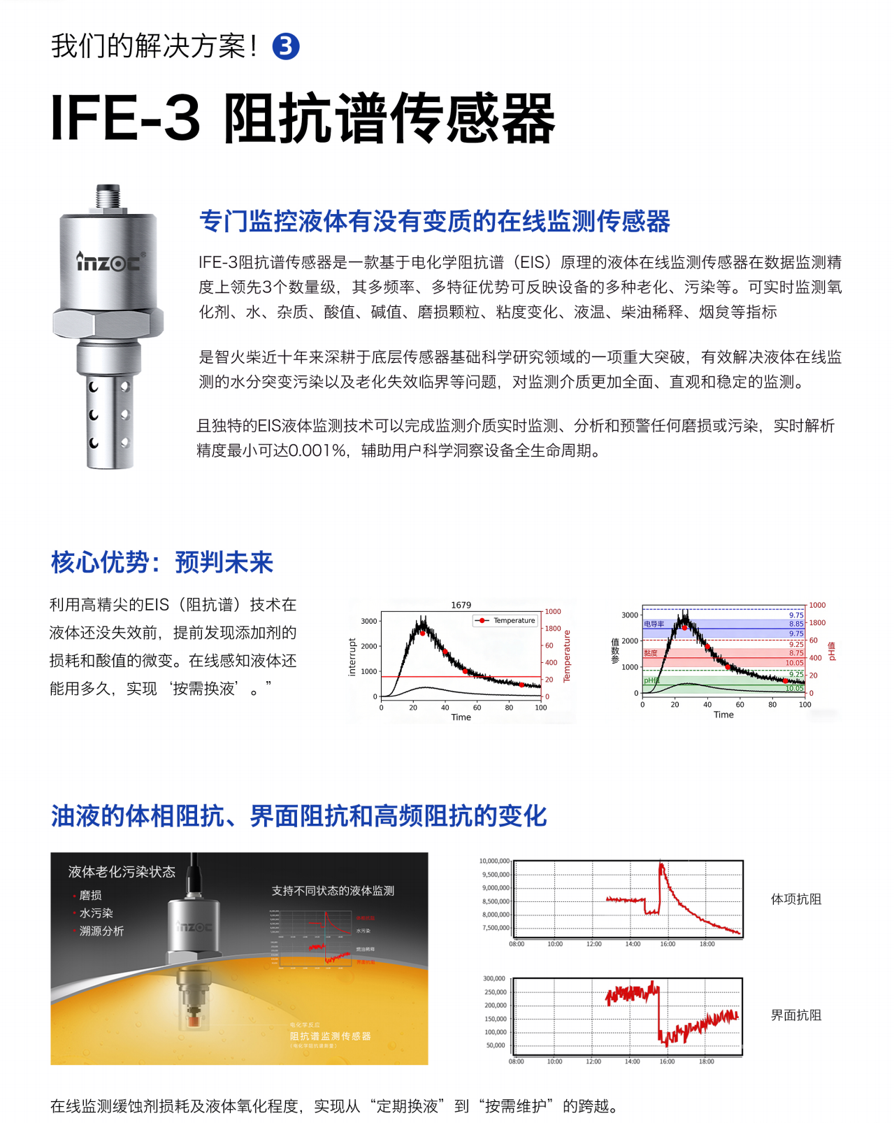 專門監控液體有沒有變質的在線監測傳感器
IFE-3阻抗譜傳感器是一款基于電化學阻抗譜(EIS)原理的液體在線監測傳感器在數據監測精度上領先3個數量級，其多頻率、多特征優勢可反映設備的多種老化、污染等?？蓪崟r監測氧化劑、水、雜質、酸值、堿值、磨損顆粒、粘度變化、液溫、柴油稀釋、煙等指標
是智火柴近十年來深耕于底層傳感器基礎科學研究領域的一項重大突破，有效解決液體在線監測的水分突變污染以及老化失效臨界等問題，對監測介質更加全面、直觀和穩定的監測。
且獨特的EIS液體監測技術可以完成監測介質實時監測、分析和預警任何磨損或污染，實時解析精度最小可達0.001%，輔助用戶科學洞察設備全生命周期。