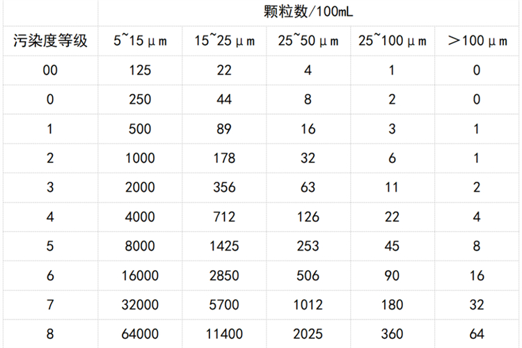汽輪機(jī)潤(rùn)滑油液顆粒監(jiān)測(cè)傳感器