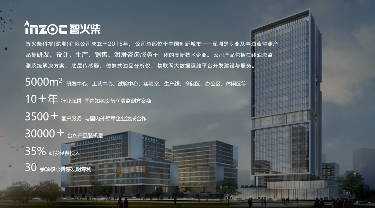 INZOC智火柴合作伙伴招募令:邀您共建工業設備健康潤滑生態圈圖2