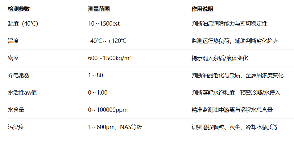 冶鋼 | 高爐液壓站油質在線監測與故障診斷部署應用，助推鋼廠智能運維升級圖4
