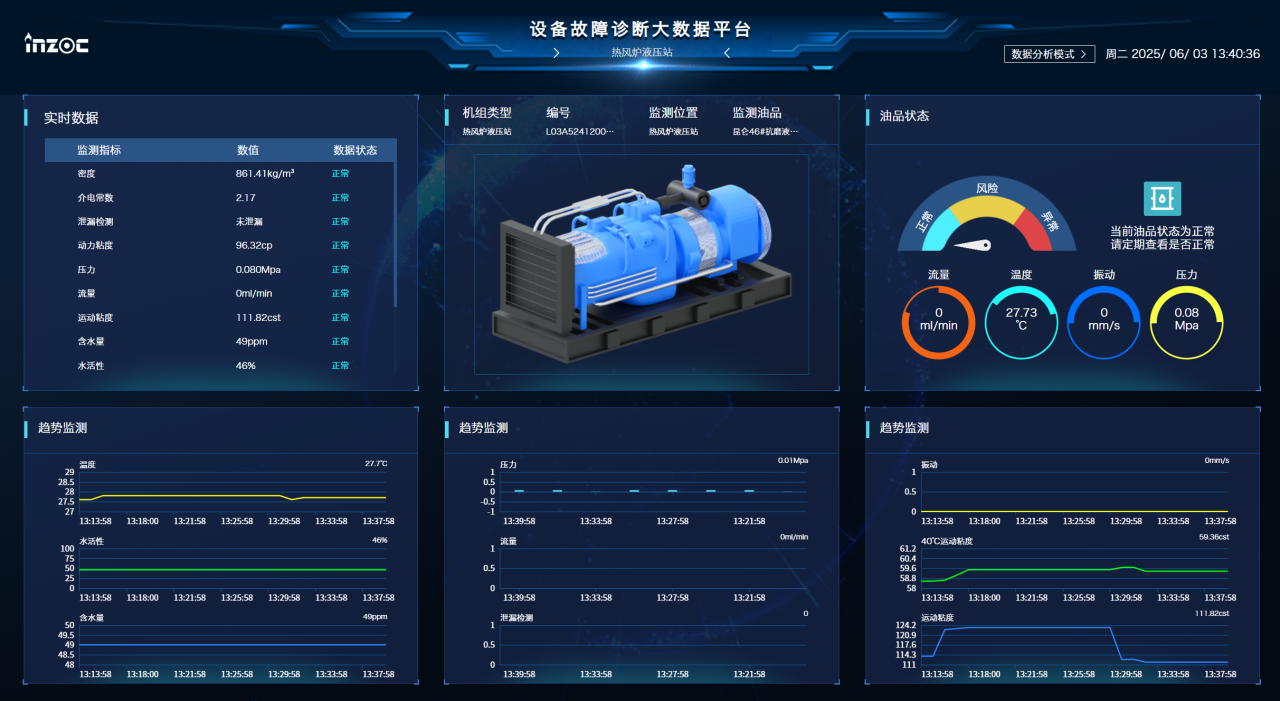 冶鋼 | 高爐液壓站油質在線監測與故障診斷部署應用，助推鋼廠智能運維升級圖9