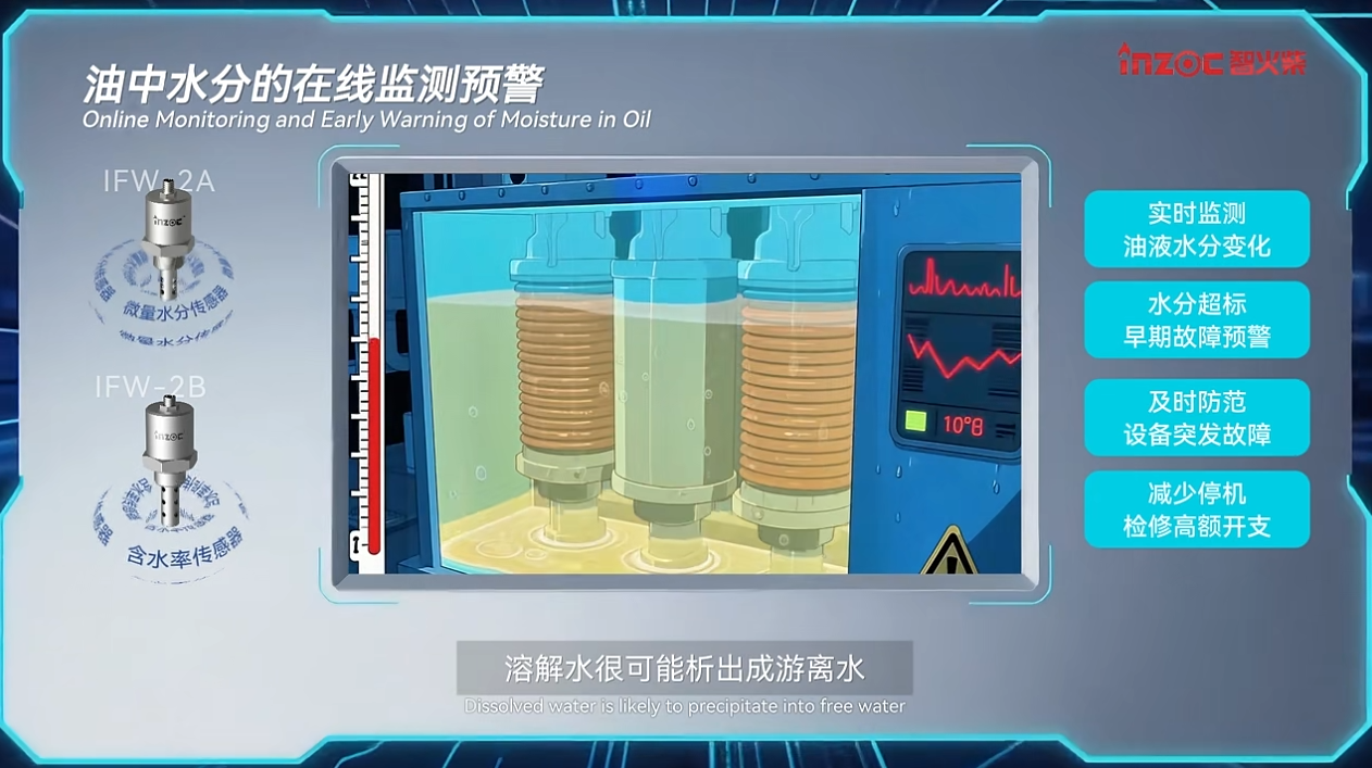油中水分在線監(jiān)測傳感器(微量水分&含水率)：實時預警水分超標油質(zhì)劣化圖2