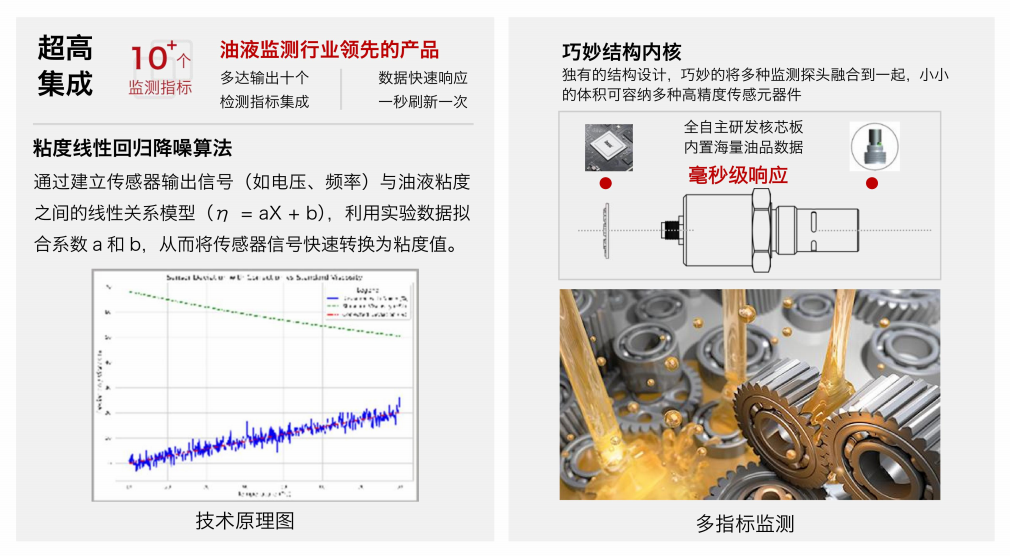 油品6合1監測傳感器哪家好？智火柴IFV系列多參量油液傳感器全解析 圖2