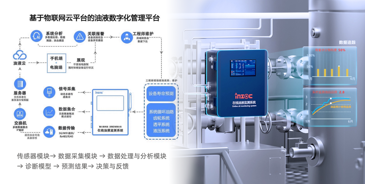 電廠人必看！汽輪機(jī)油系統(tǒng)常見問題拆解，這些維護(hù)要點別踩坑 圖4