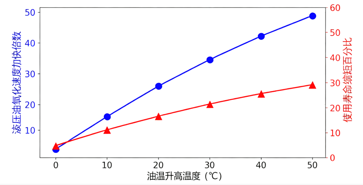 液壓油粘度不當會帶來哪些問題?(結合案例詳細分析) 圖3