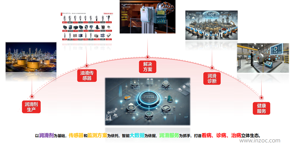 油液檢測(cè)的目的和種類有哪些？圖2