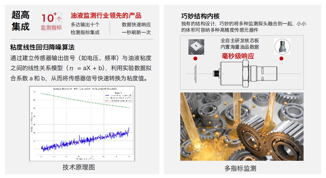 油液傳感器: IFV-7 七合一多參量油液傳感器工作原理及應(yīng)用 圖2
