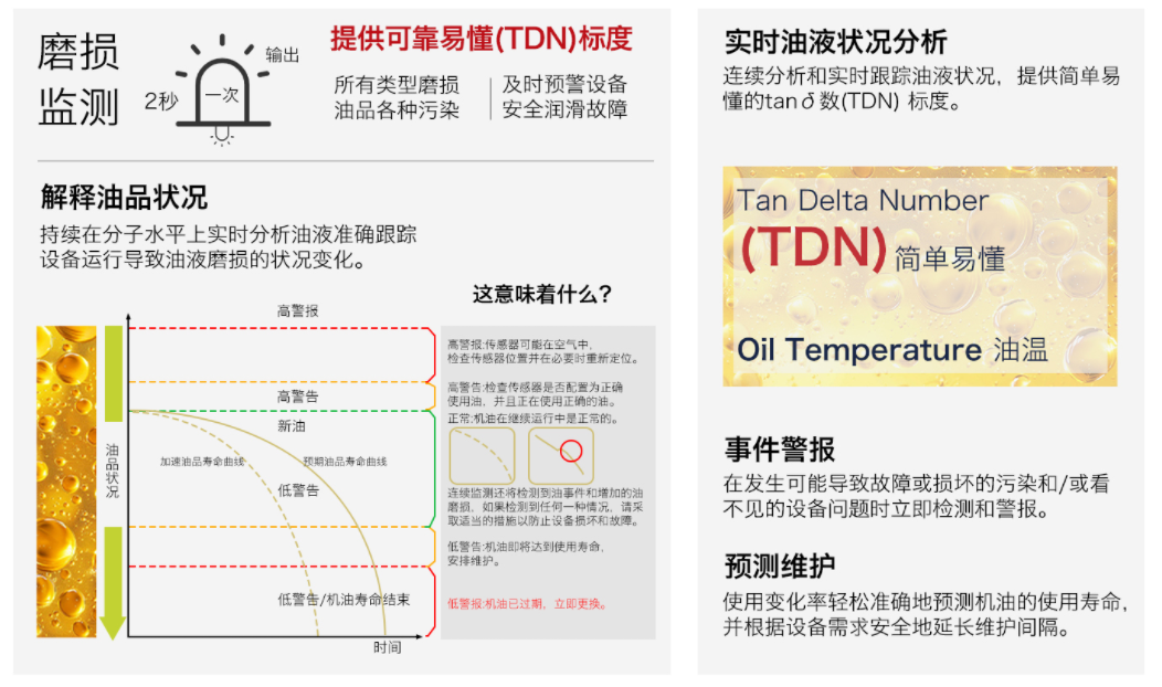 預(yù)測性維護場景下，油液磨損狀況監(jiān)測傳感器如何通過正切損耗角實現(xiàn)早期故障識別？