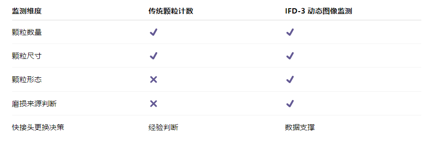 算力服務器液冷系統(tǒng)快接頭智慧監(jiān)測應用解決方案:用“看得見的顆粒”降低運維風險