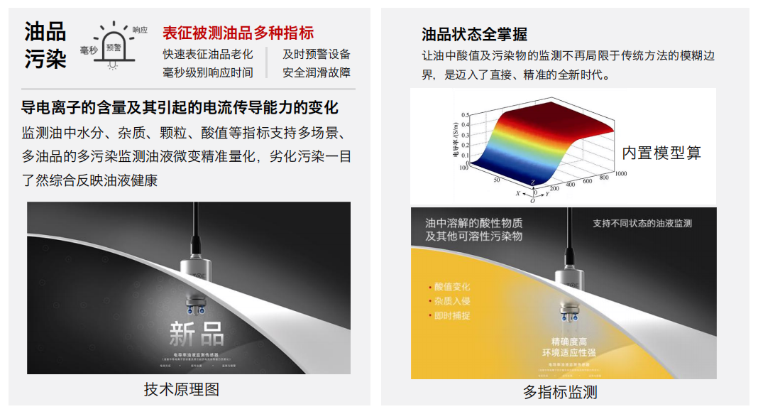 從實驗室到現場：IFR-3 電化學傳感器在工業過程監測中的應用實踐