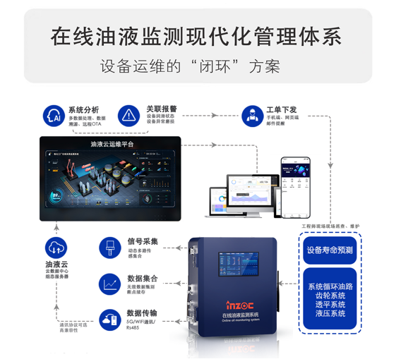 在線油液監測現代化管理體系.png
