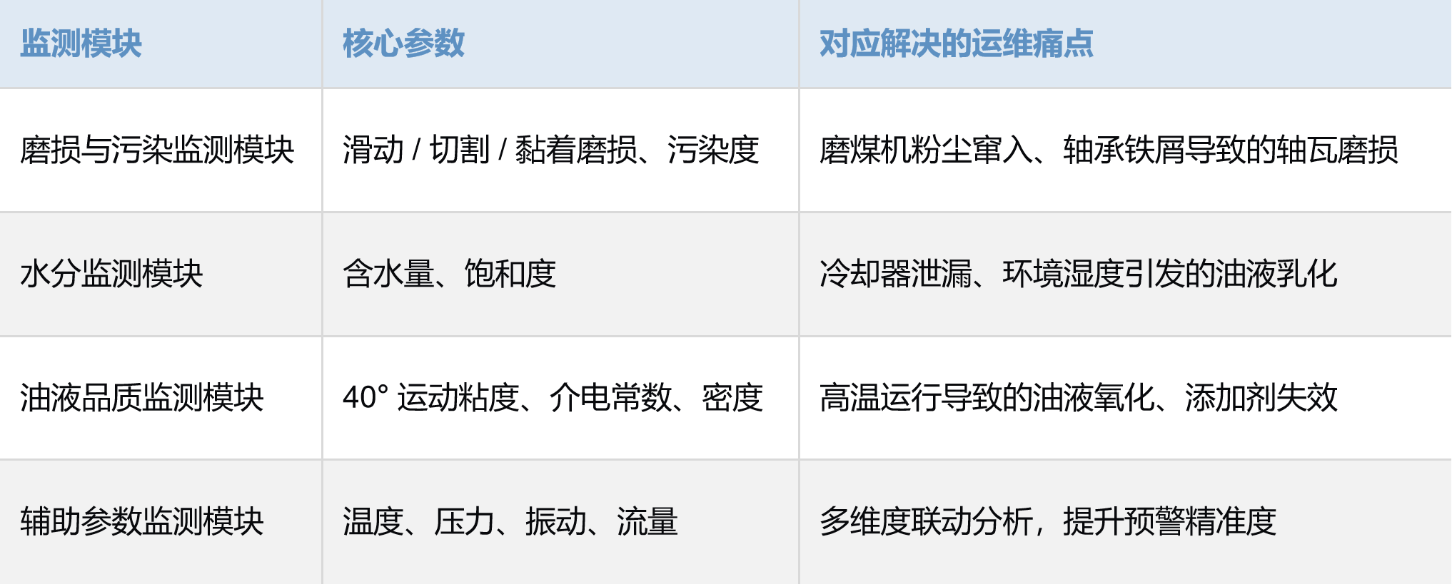 火電廠案例:一次風(fēng)機(jī)潤(rùn)滑系統(tǒng)智能化監(jiān)測(cè)應(yīng)用落地.png