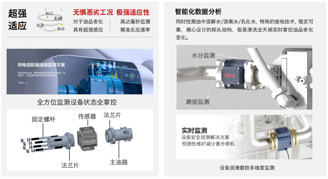 風(fēng)電齒輪箱專用油液在線監(jiān)測(cè)解決方案:如何通過(guò)實(shí)時(shí)顆粒計(jì)數(shù)延長(zhǎng)設(shè)備壽命 圖3.png