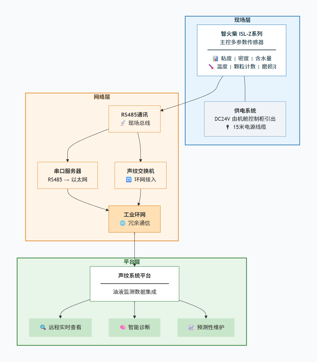 風(fēng)電齒輪箱油液在線(xiàn)監(jiān)測(cè)“低碳運(yùn)維、輕量改造”實(shí)踐應(yīng)用 圖6.png
