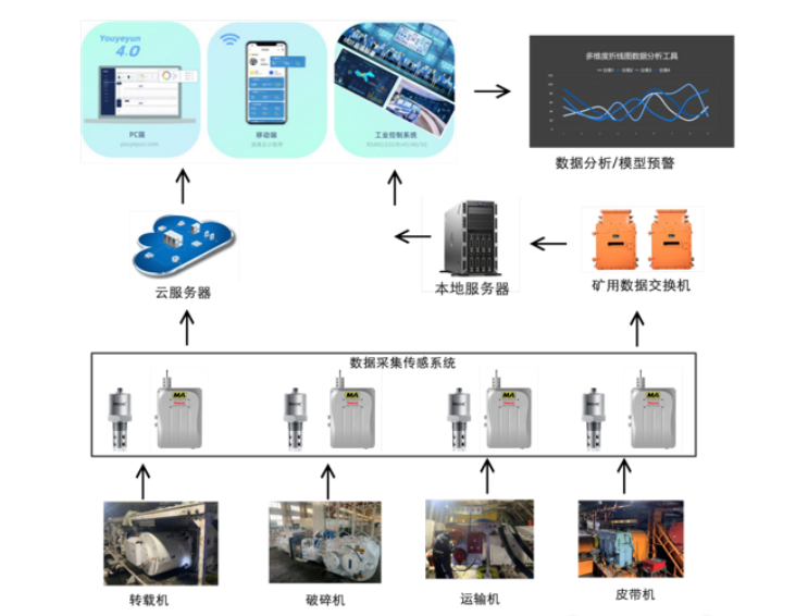 在線油液監測現代化管理體系2.png