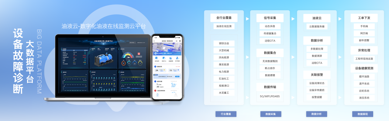 2026工業(yè)智能運(yùn)維大會(huì)來(lái)襲，智火柴攜首發(fā)新品及潤(rùn)滑監(jiān)測(cè)全系列方案誠(chéng)邀蒞臨 圖5.png