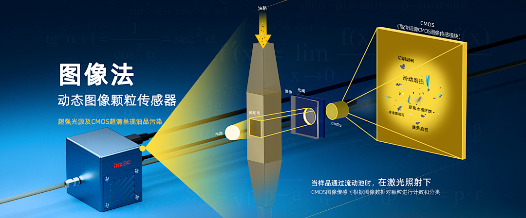 動(dòng)態(tài)圖像法與電感式顆粒監(jiān)測(cè):不同診斷邏輯下的協(xié)同應(yīng)用 圖1.png