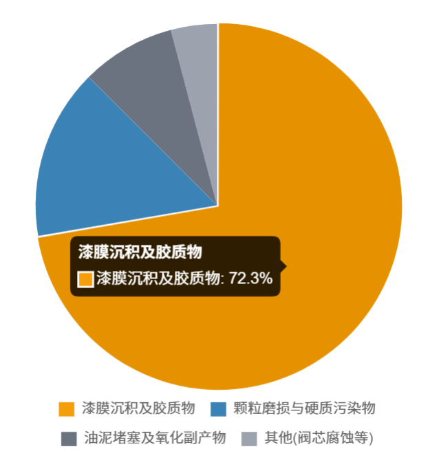 漆膜對EH油系統及汽輪機設備危害的綜合分析與防控策略