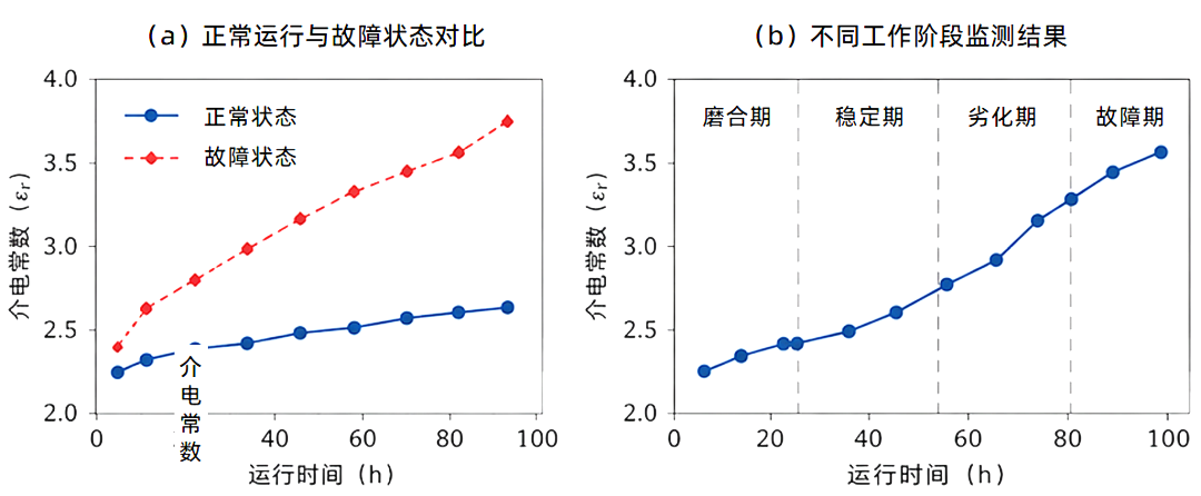 介電常數法:煤礦坑道鉆機液壓系統監測的新思路 圖2.png