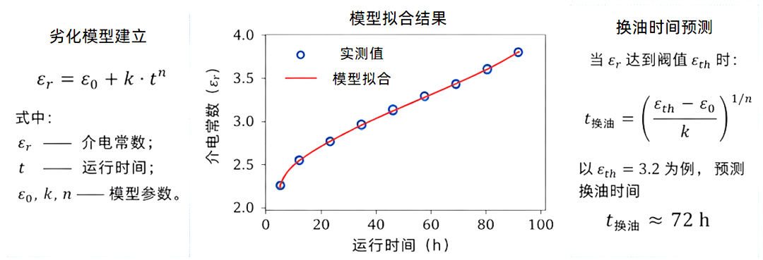 介電常數法:煤礦坑道鉆機液壓系統監測的新思路 圖3.png