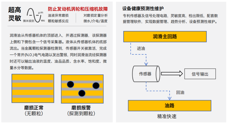 油液金屬顆粒多功能探測器：多通道磨粒識別技術原理解析