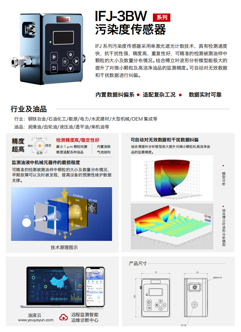 智火柴 INZOC 油液清潔度監(jiān)測傳感器.png