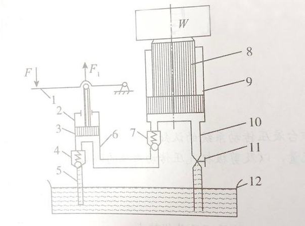 液壓油缸動作的工作原理是什么？油液在線監(jiān)測工廠來介紹